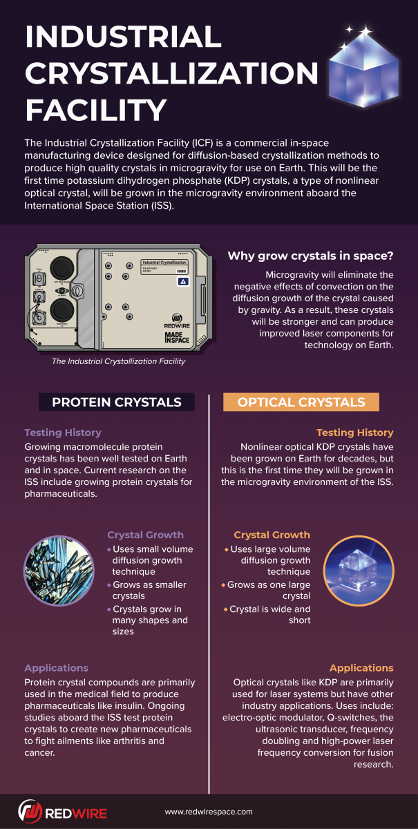 Harnessing Space Crystals For Advanced Pharmaceuticals Harnessing Space Crystals For Advanced Pharmaceuticals