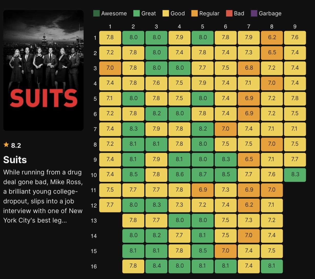 Harvey Specter's Suits LA: Episode 8 Recap And Analysis Harvey Specter's Suits LA: Episode 8 Recap And Analysis