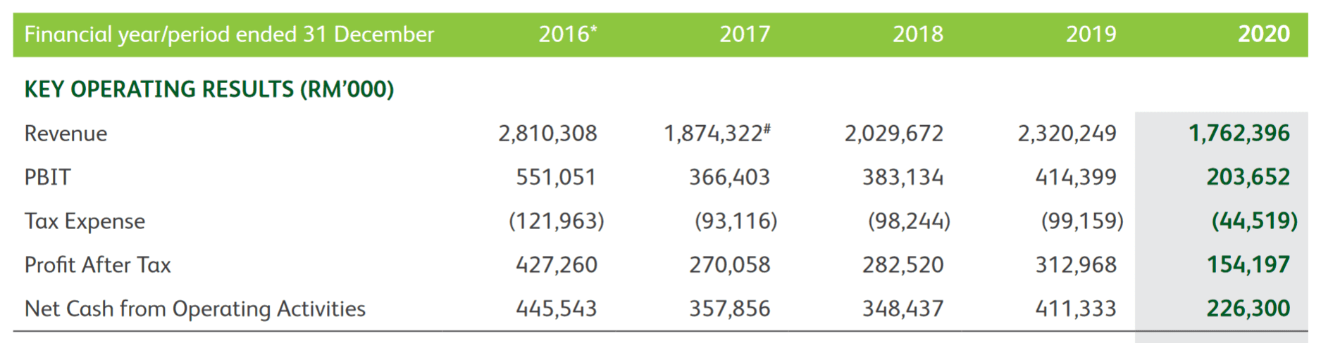 Heineken Exceeds Revenue Expectations, Maintains Outlook Despite Tariffs Heineken Exceeds Revenue Expectations, Maintains Outlook Despite Tariffs