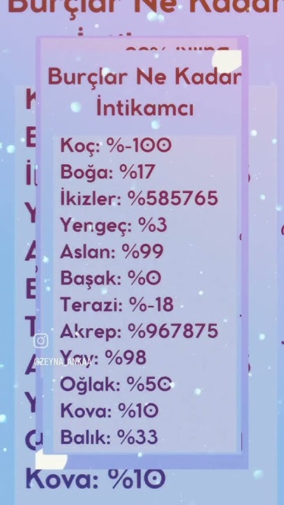 Hemen Karşılık Verenler: İhanete Uğradıklarında İntikamcı Burçlar Hemen Karşılık Verenler: İhanete Uğradıklarında İntikamcı Burçlar