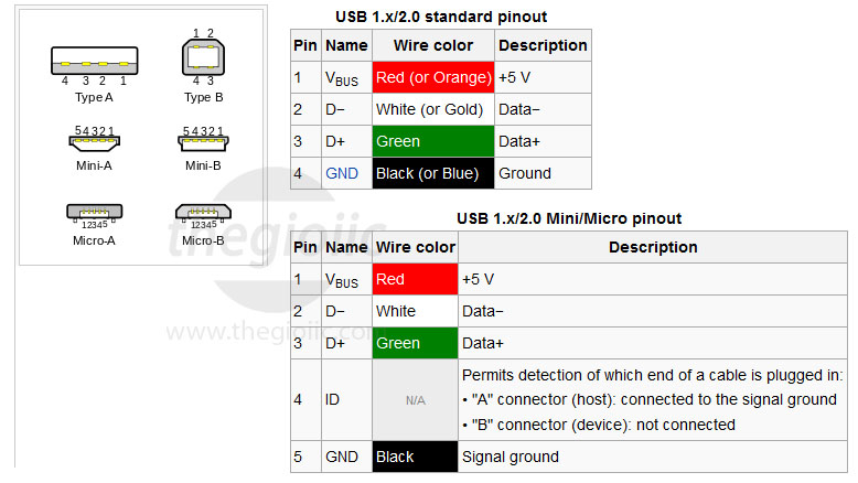Hiểu Rõ Chức Năng Hai Lỗ Vuông Trên Cổng USB Của Bạn Hiểu Rõ Chức Năng Hai Lỗ Vuông Trên Cổng USB Của Bạn