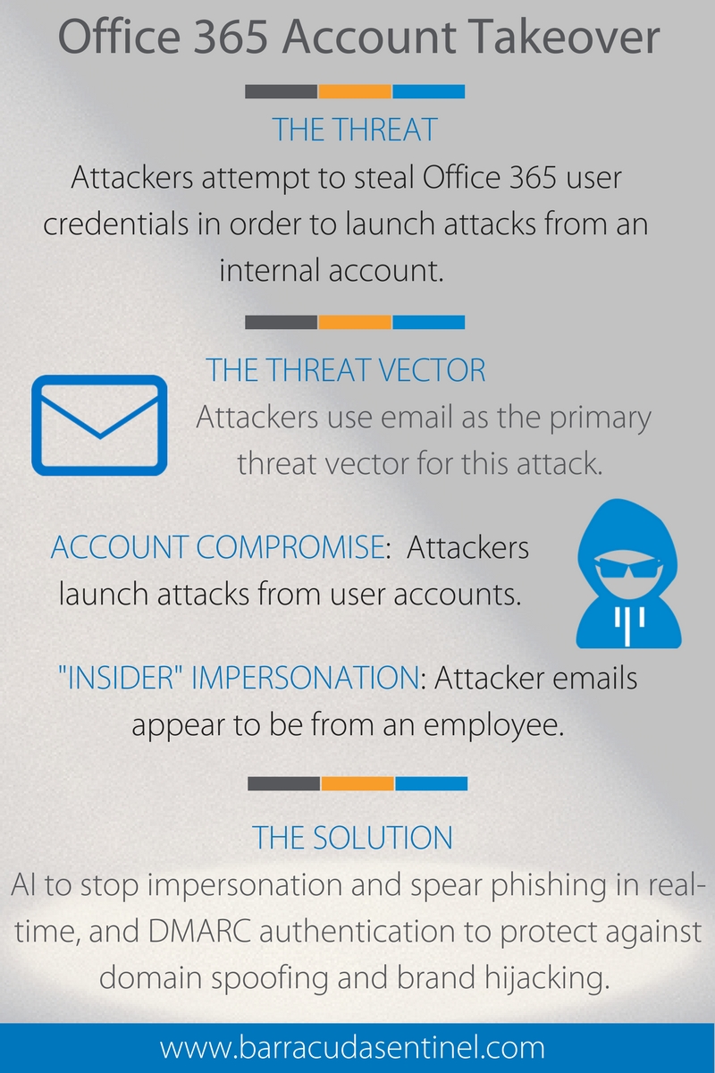 High-Profile Office 365 Accounts Targeted In Major Data Theft High-Profile Office 365 Accounts Targeted In Major Data Theft