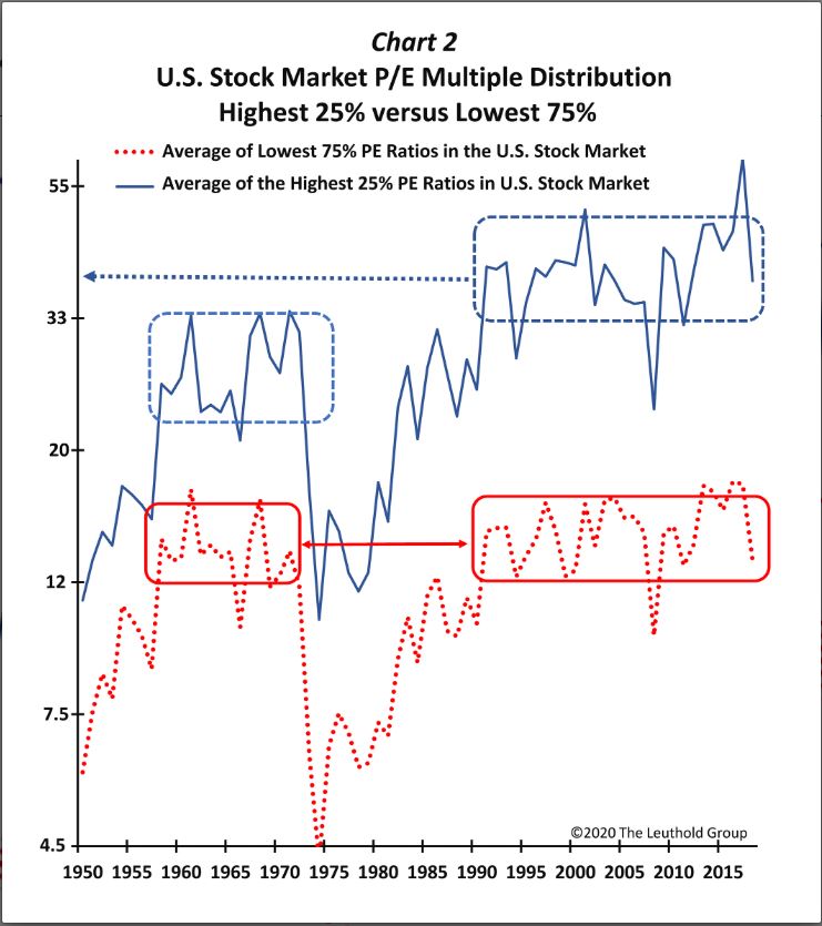 High Stock Market Valuations: Why BofA Believes Investors Shouldn't Panic High Stock Market Valuations: Why BofA Believes Investors Shouldn't Panic