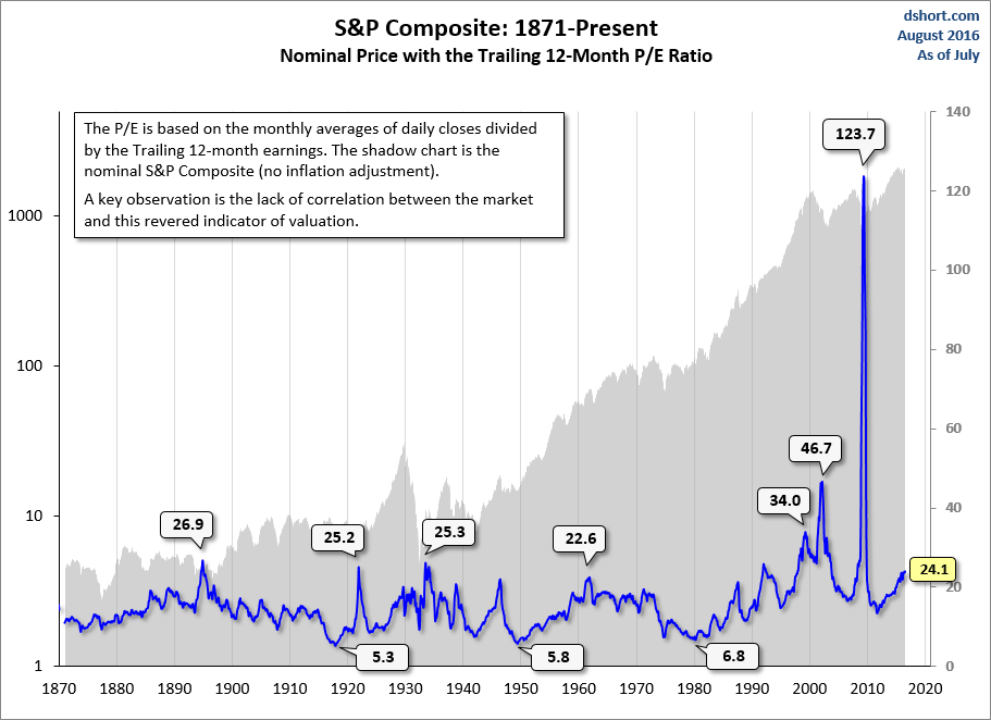 High Stock Valuations: BofA's Reassuring Message To Investors High Stock Valuations: BofA's Reassuring Message To Investors