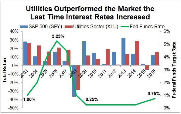 Higher Stock Prices, Higher Risks: What Investors Need To Know Higher Stock Prices, Higher Risks: What Investors Need To Know