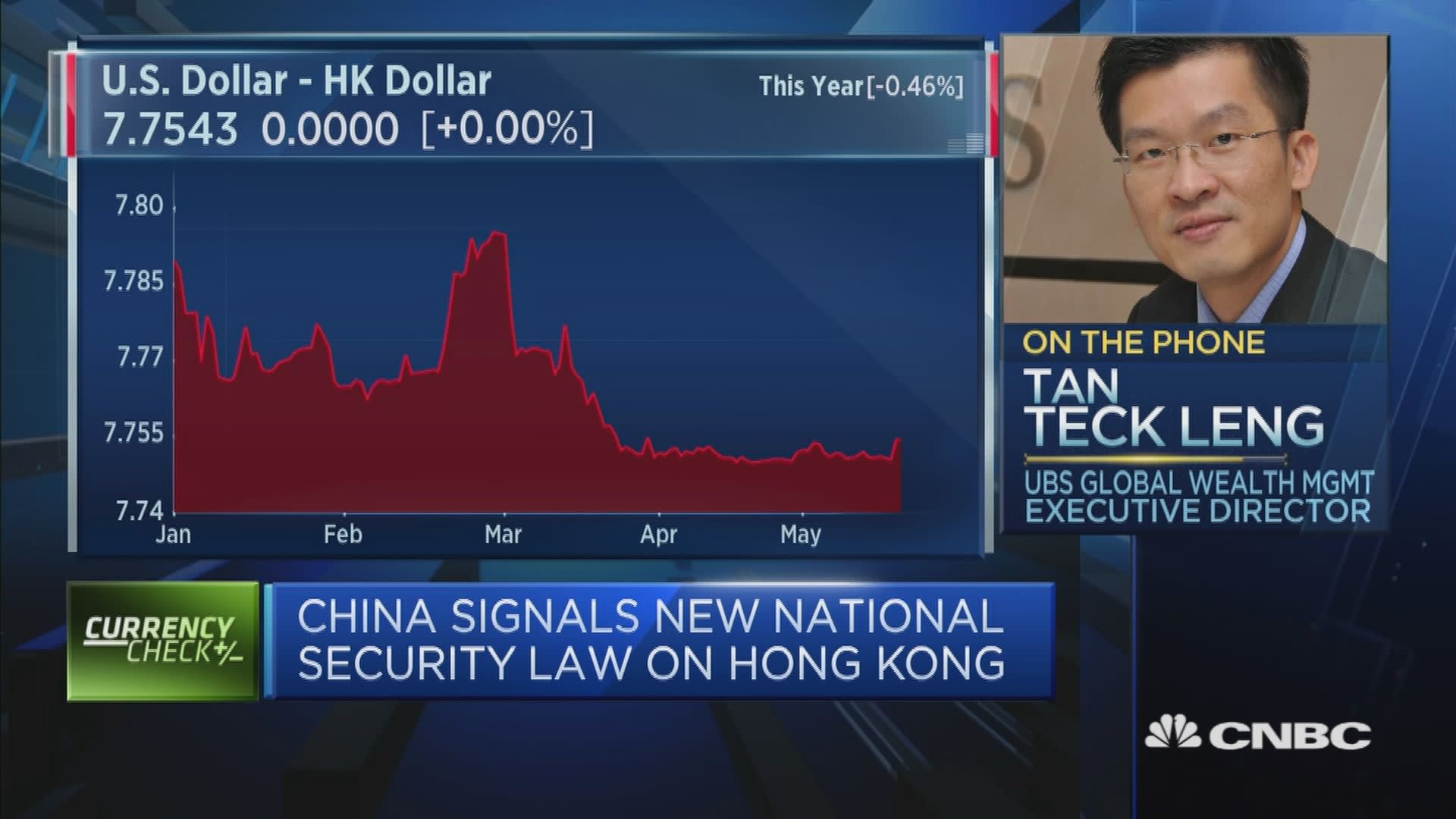 Hong Kong Intervenes In FX Market To Support US Dollar Peg Hong Kong Intervenes In FX Market To Support US Dollar Peg