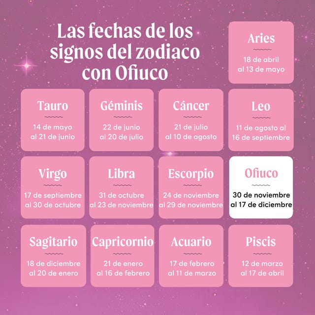 Horóscopo 4-10 Marzo 2025: Predicciones Para Cada Signo Horóscopo 4-10 Marzo 2025: Predicciones Para Cada Signo