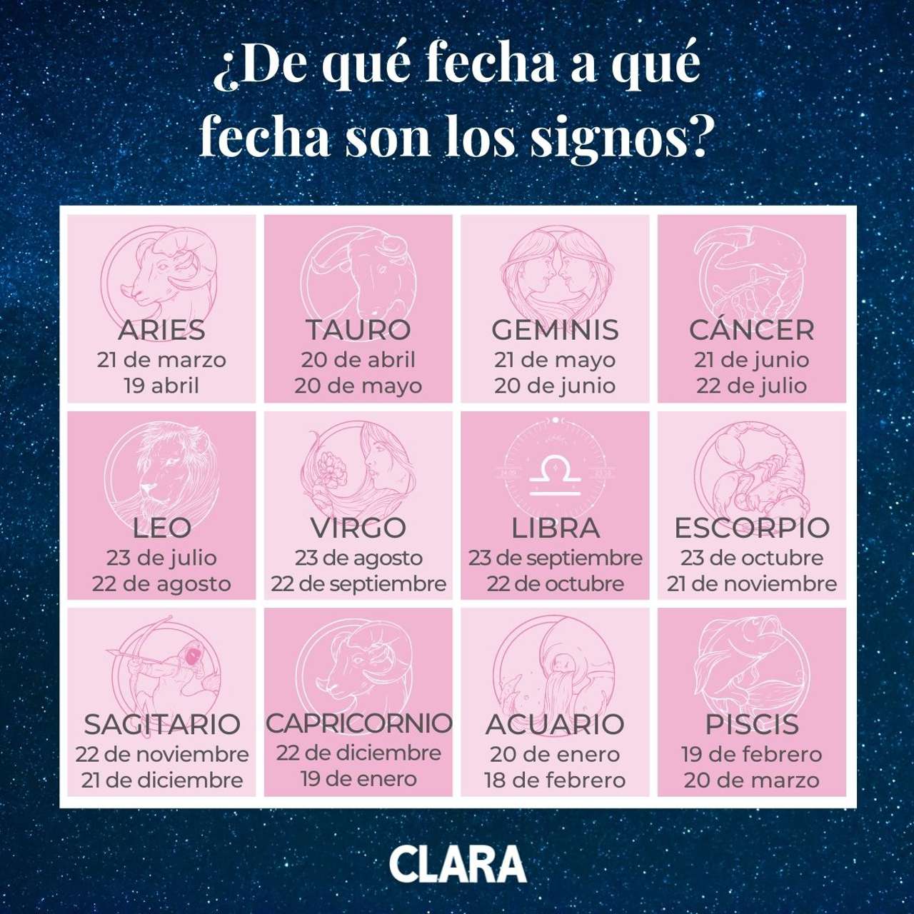 Horóscopo Semanal (4-10 Marzo 2025): Para Todos Los Signos Del Zodíaco Horóscopo Semanal (4-10 Marzo 2025): Para Todos Los Signos Del Zodíaco
