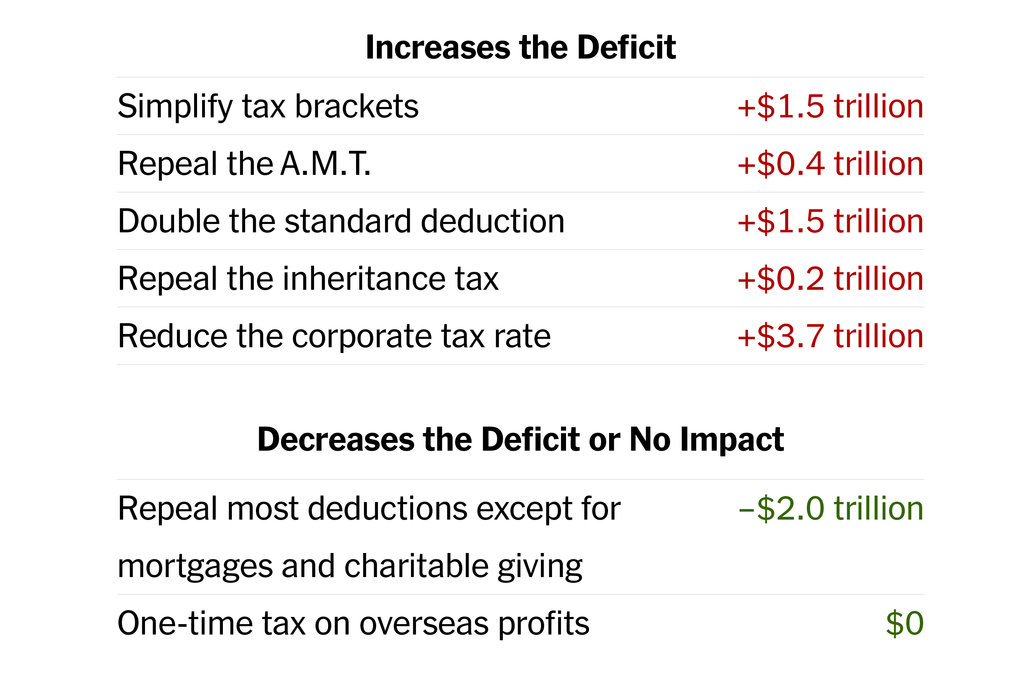 House Republicans Outline Key Features Of Trump's Tax Proposals House Republicans Outline Key Features Of Trump's Tax Proposals