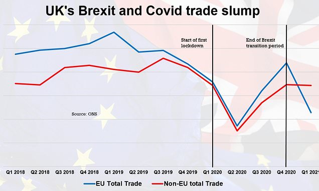 How Brexit Is Affecting UK Luxury Exports To The EU How Brexit Is Affecting UK Luxury Exports To The EU