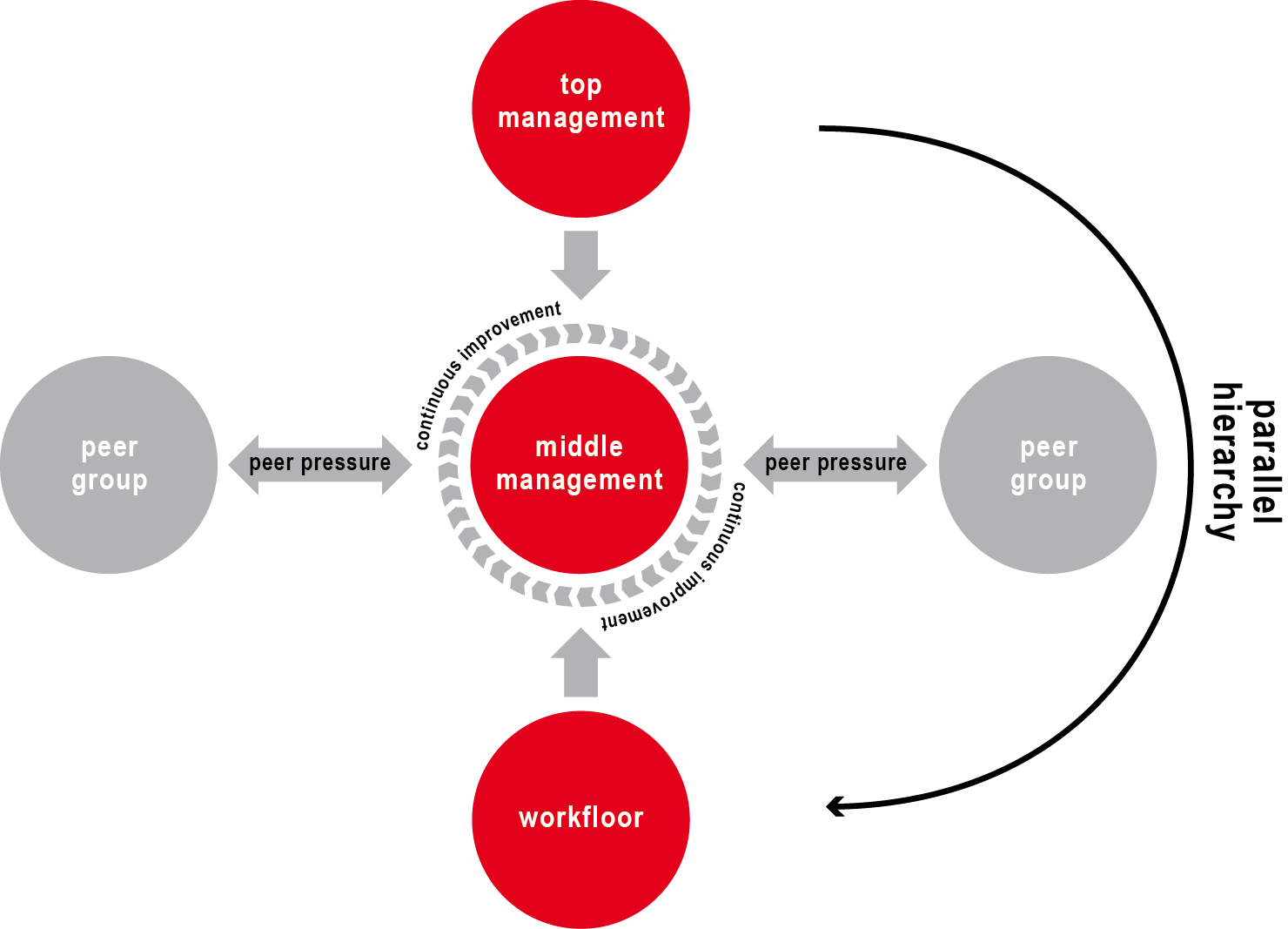 How Effective Middle Management Drives Organizational Efficiency And Employee Satisfaction How Effective Middle Management Drives Organizational Efficiency And Employee Satisfaction