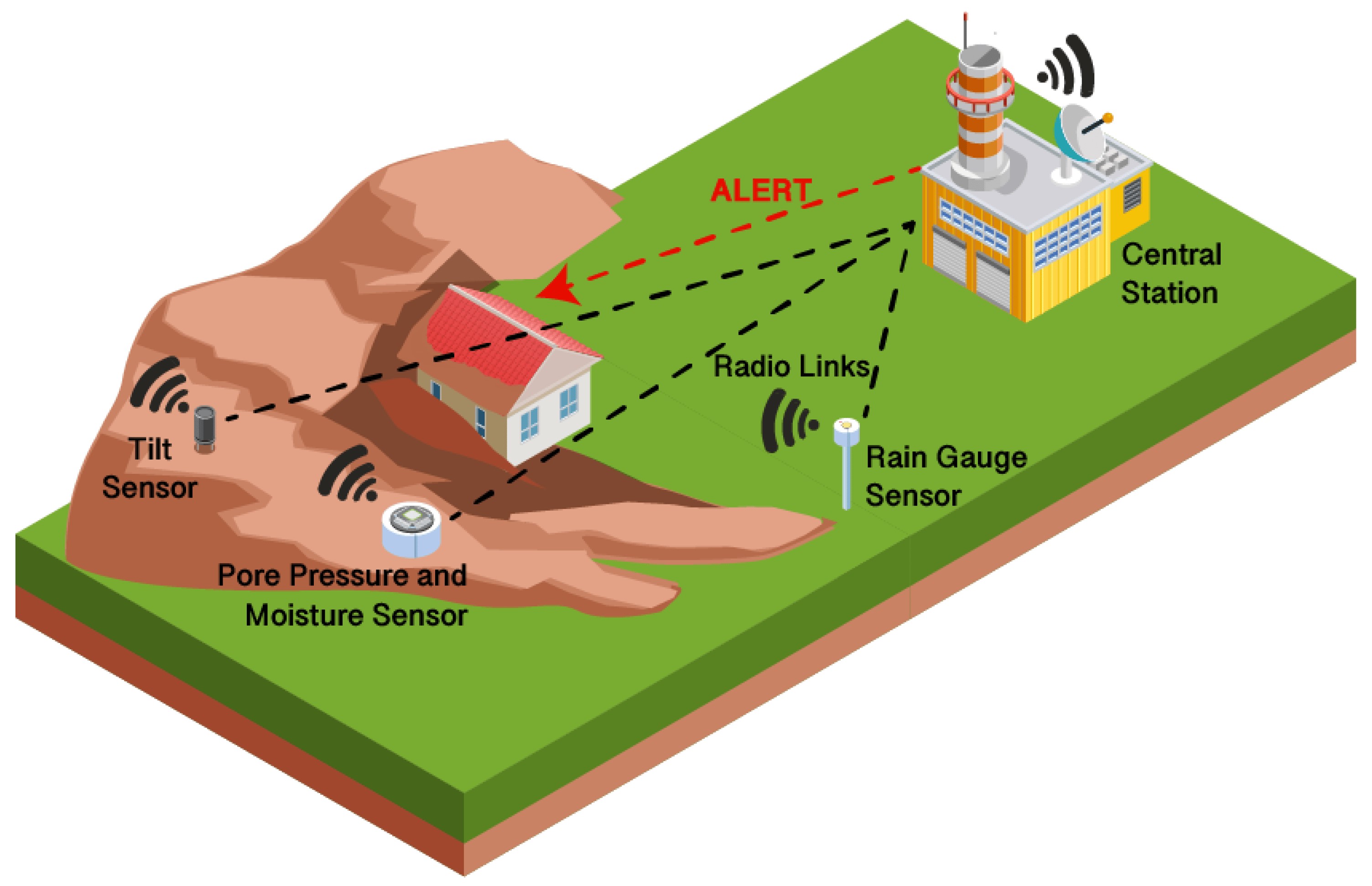 How Flood Alerts Work: Early Warning Systems And Response Strategies How Flood Alerts Work: Early Warning Systems And Response Strategies