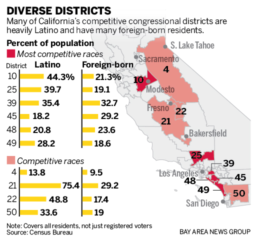 How Immigration Impacts California's Demographics How Immigration Impacts California's Demographics