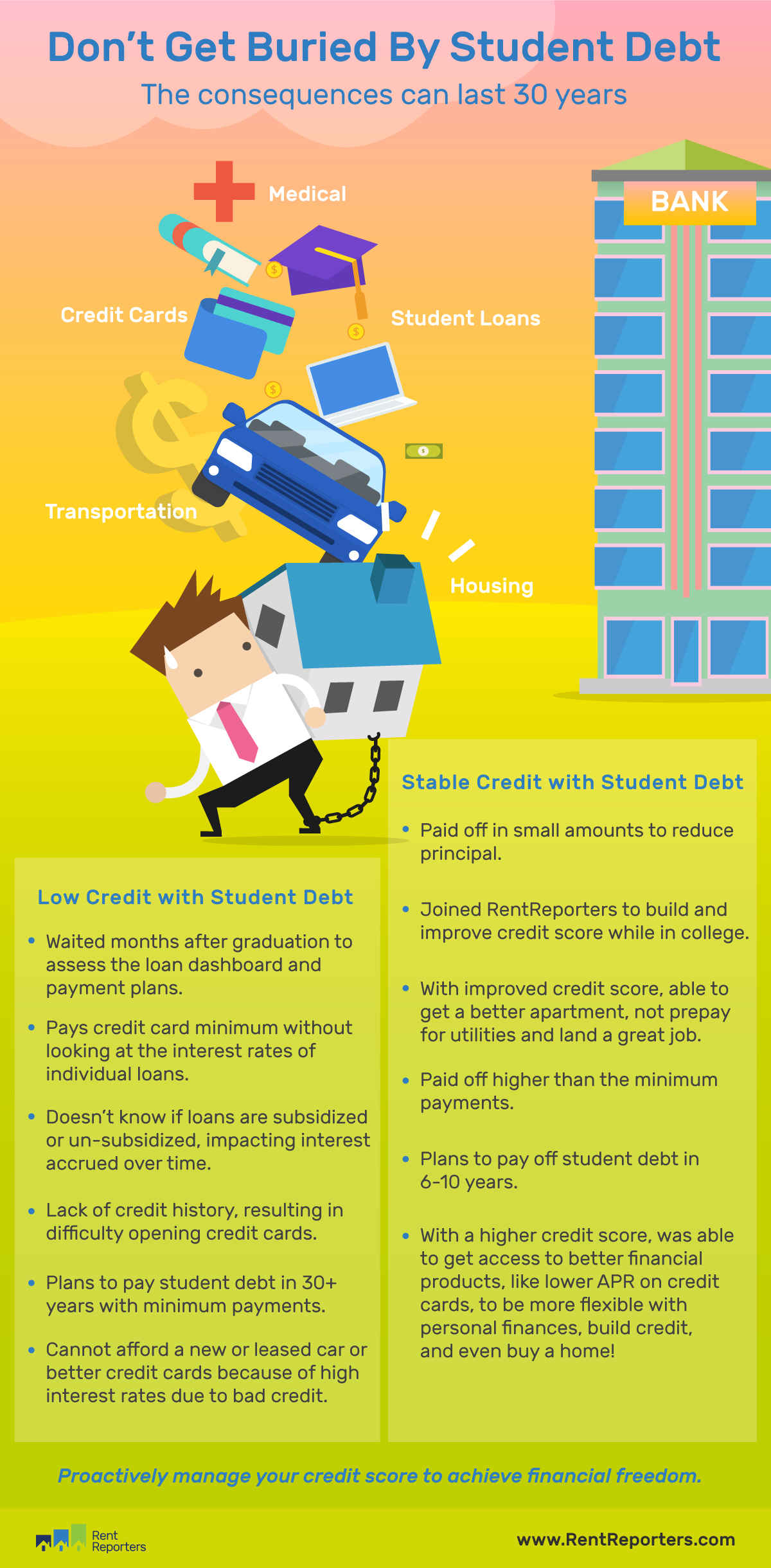 How Late Student Loan Payments Impact Your Credit