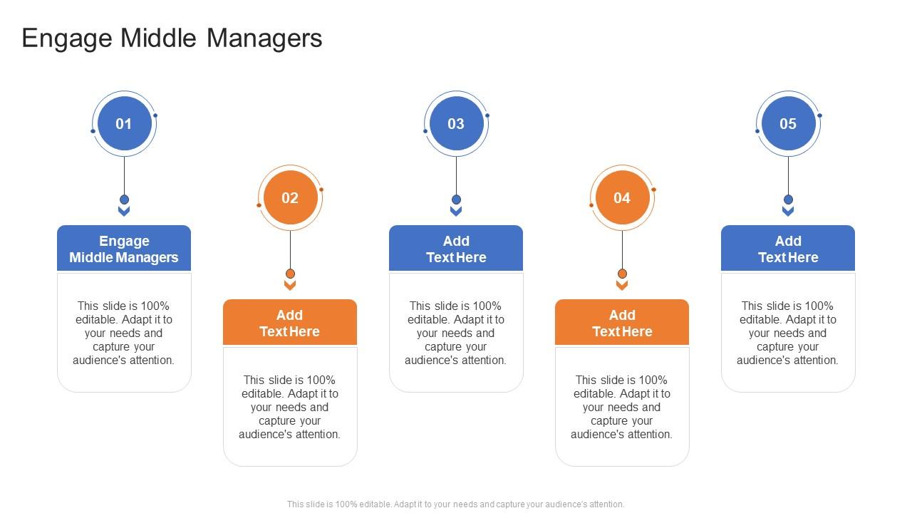 How Middle Managers Drive Productivity, Engagement, And Growth In Organizations How Middle Managers Drive Productivity, Engagement, And Growth In Organizations