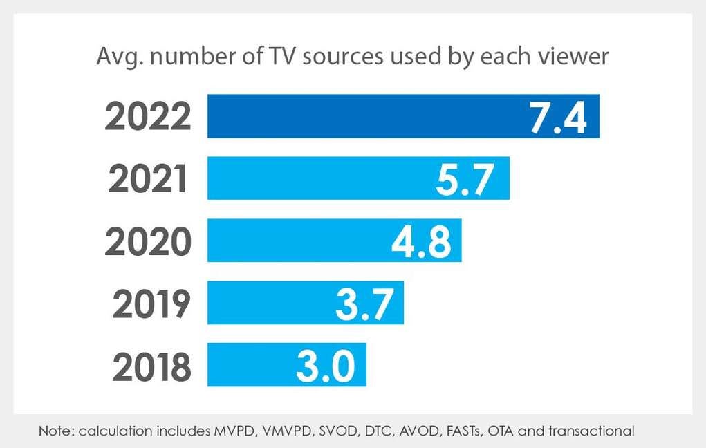 How Streaming Services Are Finally Profitable (and What It Means For Viewers) How Streaming Services Are Finally Profitable (and What It Means For Viewers)