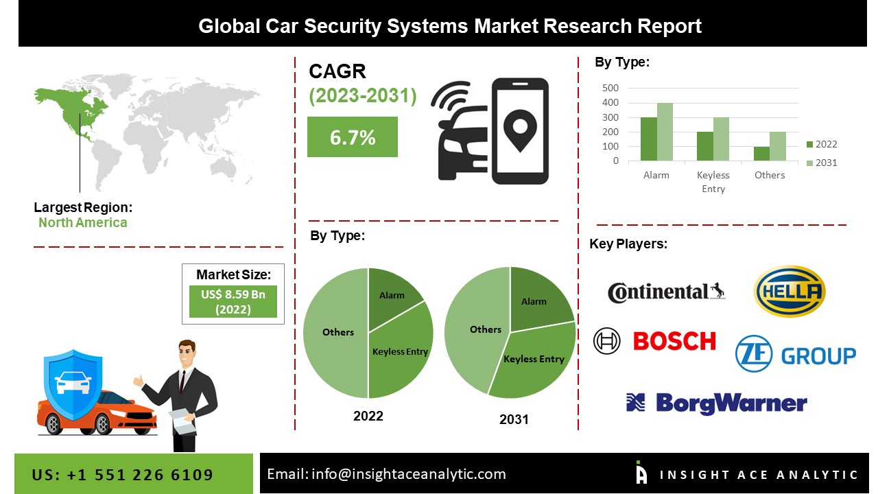 How The High Cost Of Living Affects Car Security In Canada How The High Cost Of Living Affects Car Security In Canada