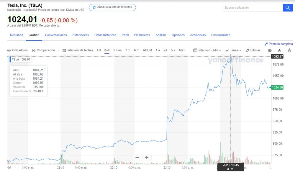 How US Regulations Influence Elon Musk's Net Worth And Tesla's Valuation How US Regulations Influence Elon Musk's Net Worth And Tesla's Valuation