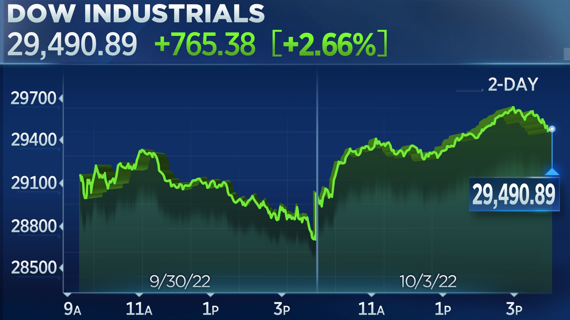 How Will QBTS Stock Perform After The Next Earnings Announcement? How Will QBTS Stock Perform After The Next Earnings Announcement?
