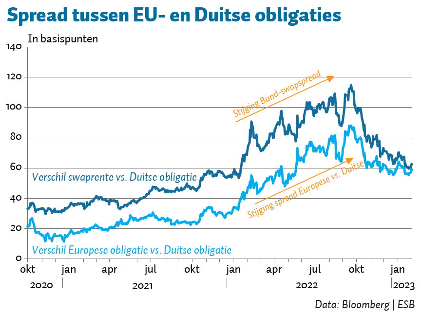 Huizenmarktverwachting ABN Amro: Hogere Prijzen Ondanks Rente Huizenmarktverwachting ABN Amro: Hogere Prijzen Ondanks Rente