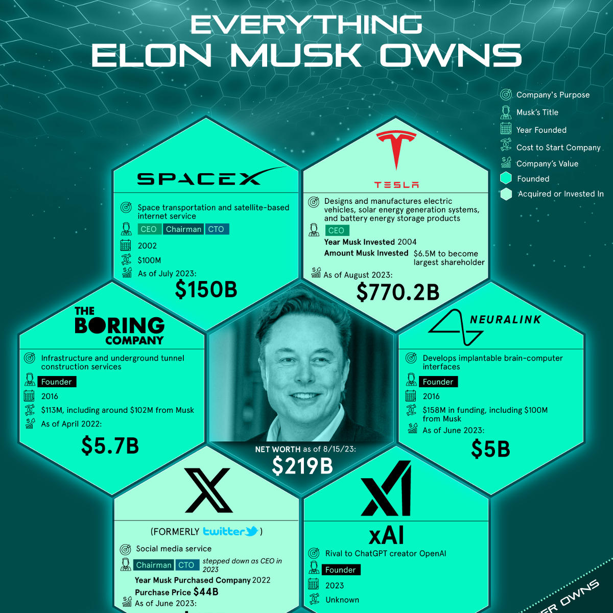 Hurun Global Rich List 2025: Elon Musk's Net Worth Drops By $100 Billion, But He Remains Richest