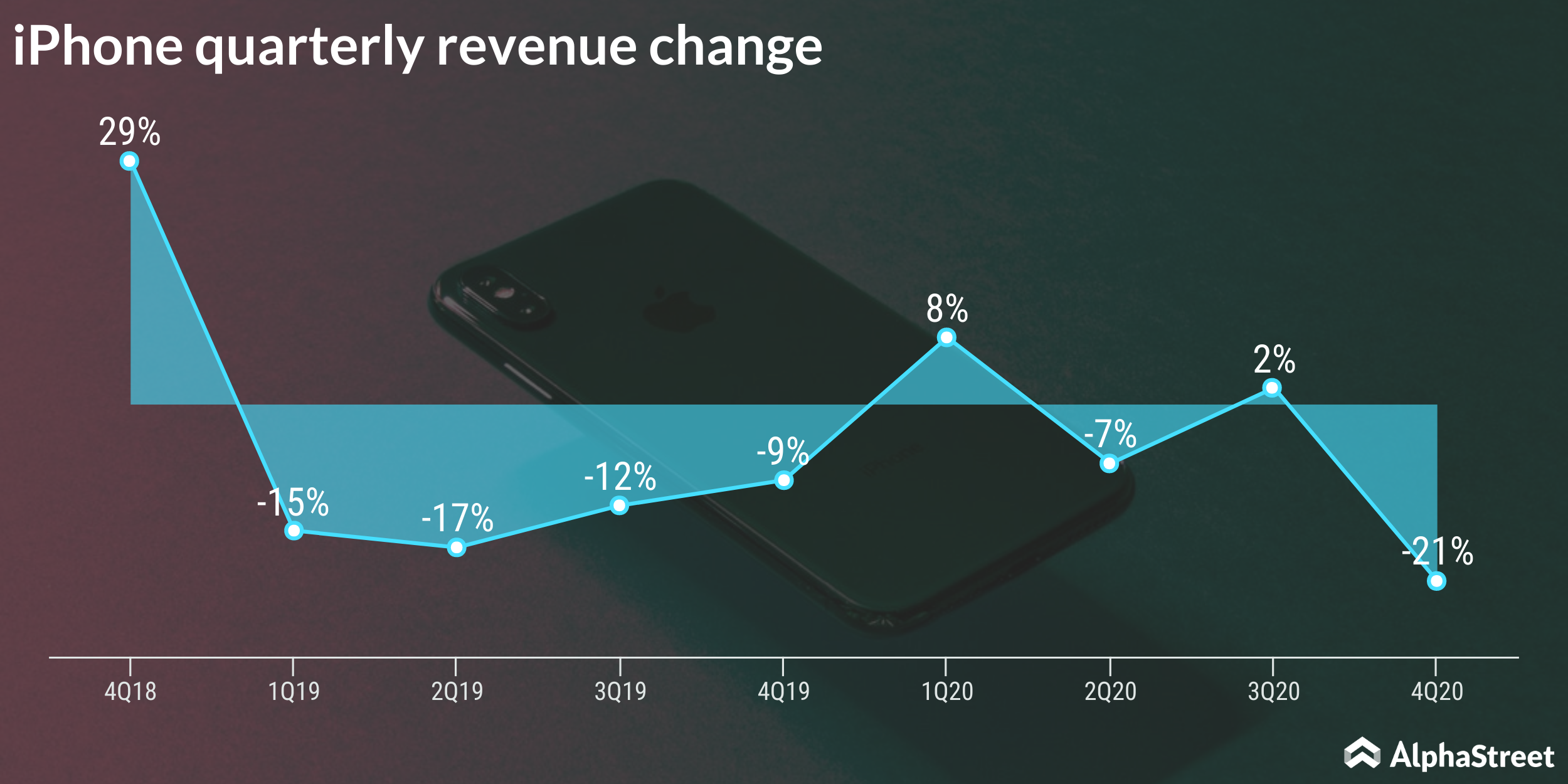 IPhone Sales Boost Apple Stock In Fiscal Q2 Results IPhone Sales Boost Apple Stock In Fiscal Q2 Results