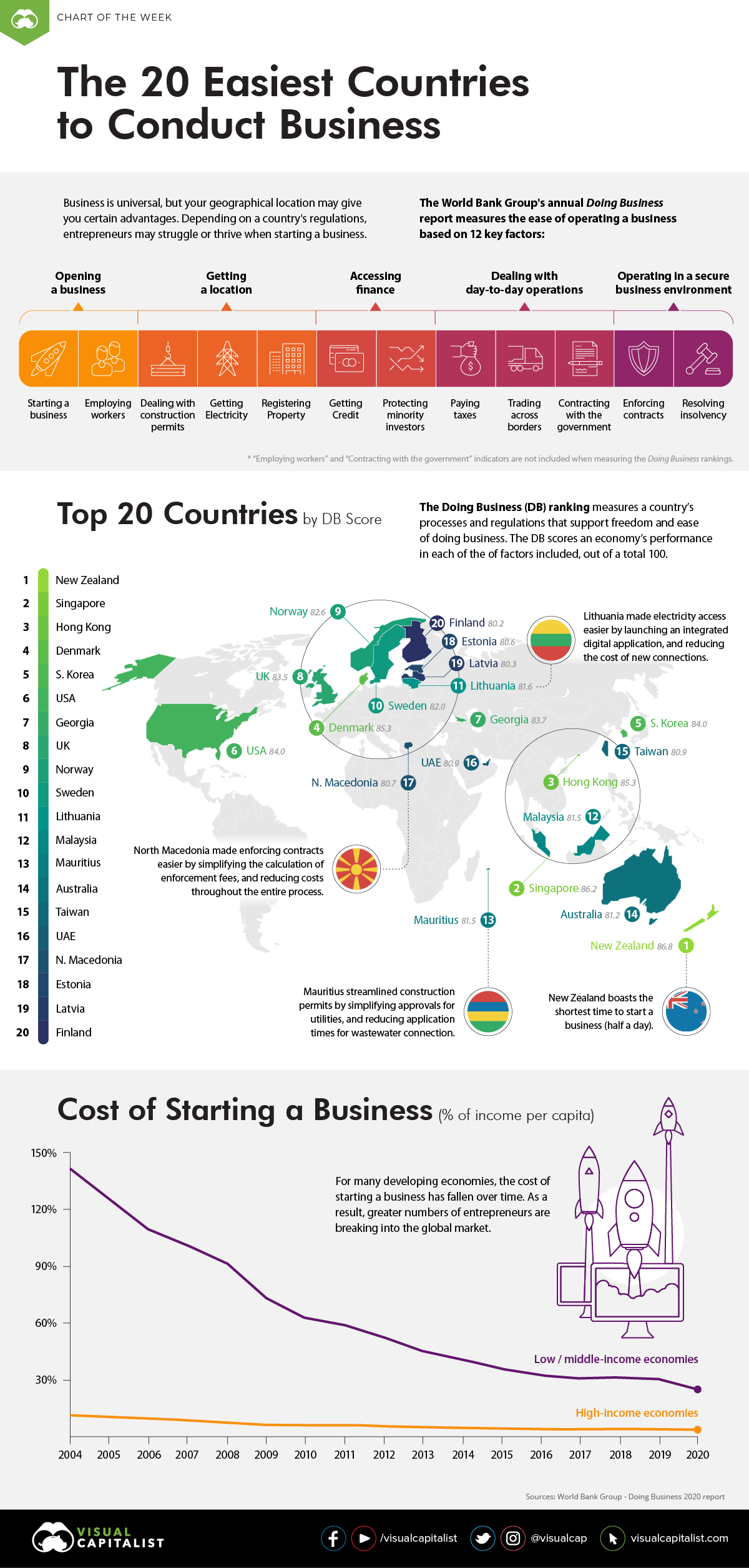 Identifying And Analyzing The Country's Fastest-Growing Business Areas Identifying And Analyzing The Country's Fastest-Growing Business Areas