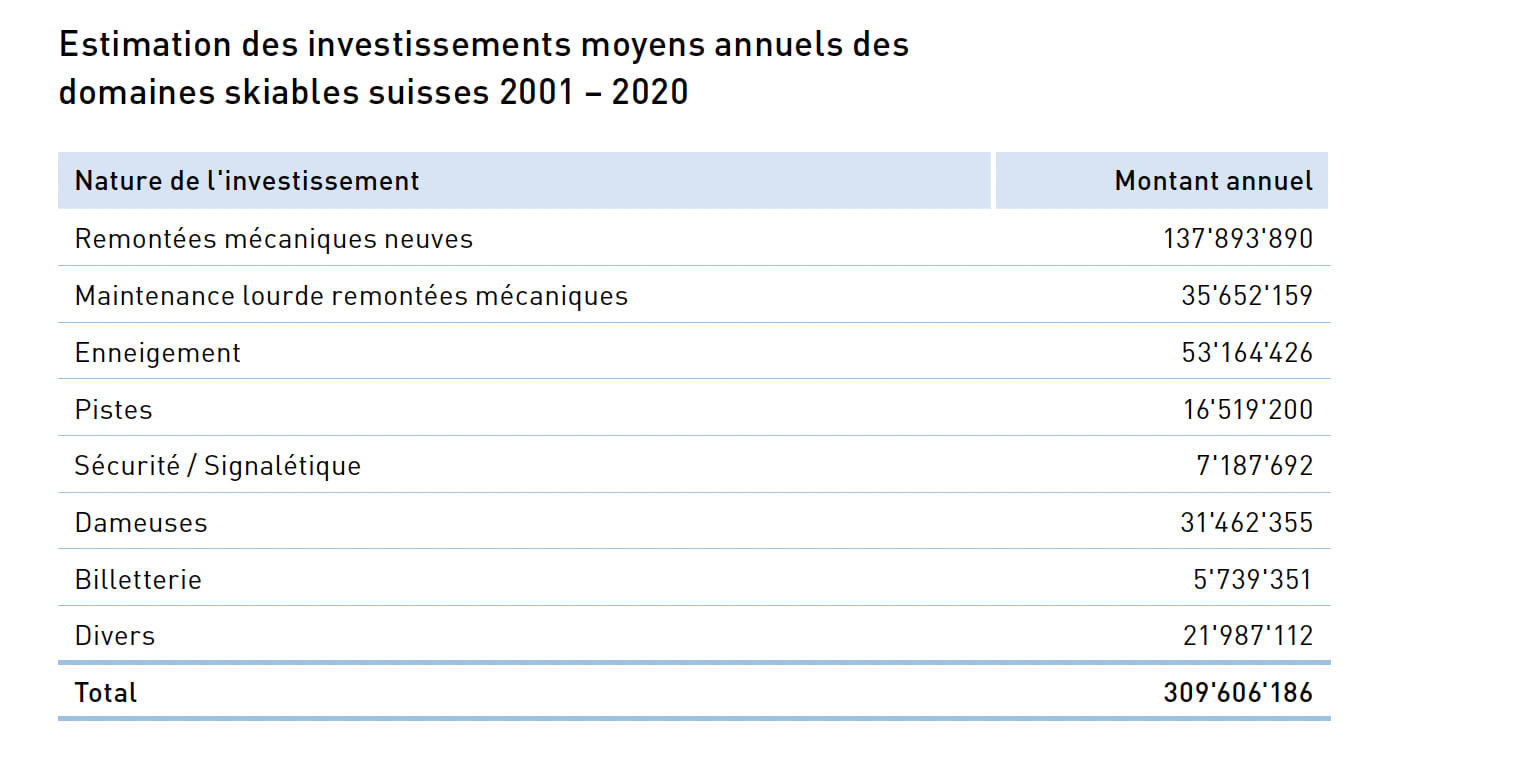 Impact Des Résultats FDJ (17/02) Sur Les Investisseurs Impact Des Résultats FDJ (17/02) Sur Les Investisseurs