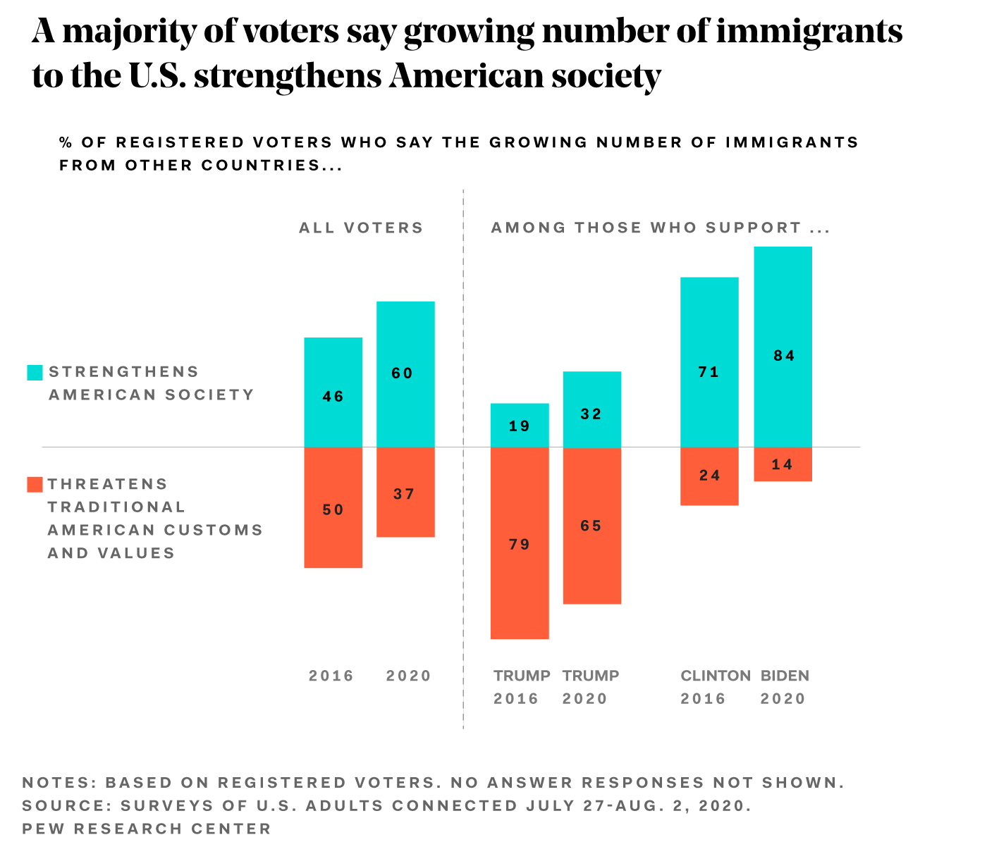 Impact Of Trump's Policies On The Transgender Community: Your Voice Matters Impact Of Trump's Policies On The Transgender Community: Your Voice Matters
