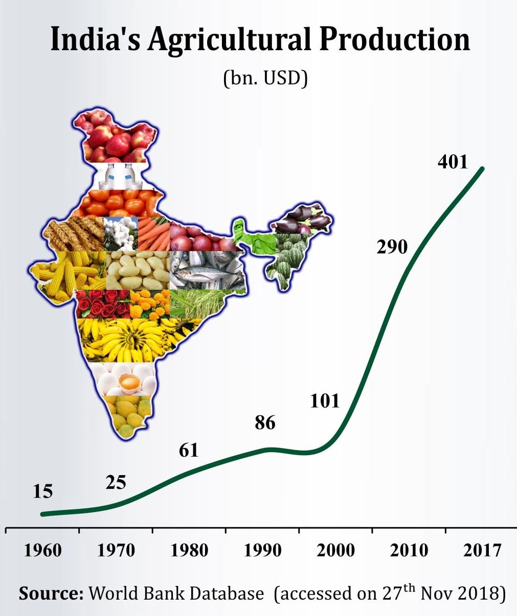 Improved Monsoon Outlook: Implications For India's Agricultural Sector And Consumer Spending Improved Monsoon Outlook: Implications For India's Agricultural Sector And Consumer Spending