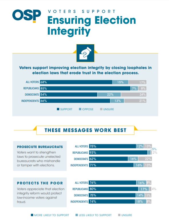 Improving Election Integrity With A Robust Poll Data System Improving Election Integrity With A Robust Poll Data System