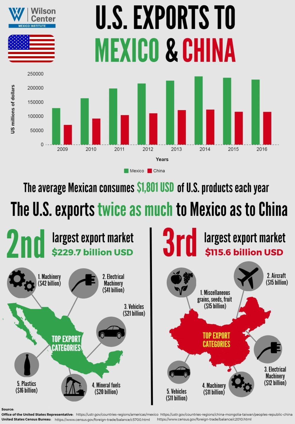 Increased Canadian Oil Exports To China: A Consequence Of US Trade Policy Increased Canadian Oil Exports To China: A Consequence Of US Trade Policy