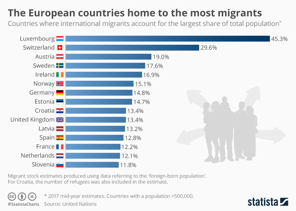 Increased US Emigration: The Pursuit Of European Nationality Increased US Emigration: The Pursuit Of European Nationality