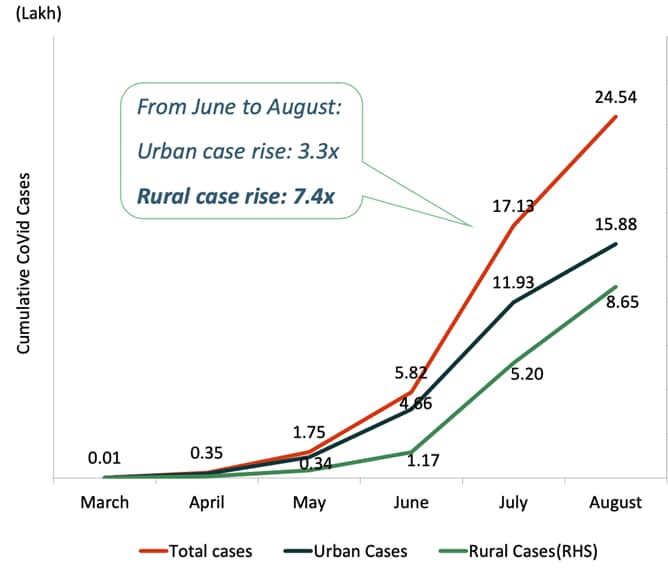 India's Farm Sector Poised For Growth Thanks To Favorable Monsoon Predictions India's Farm Sector Poised For Growth Thanks To Favorable Monsoon Predictions