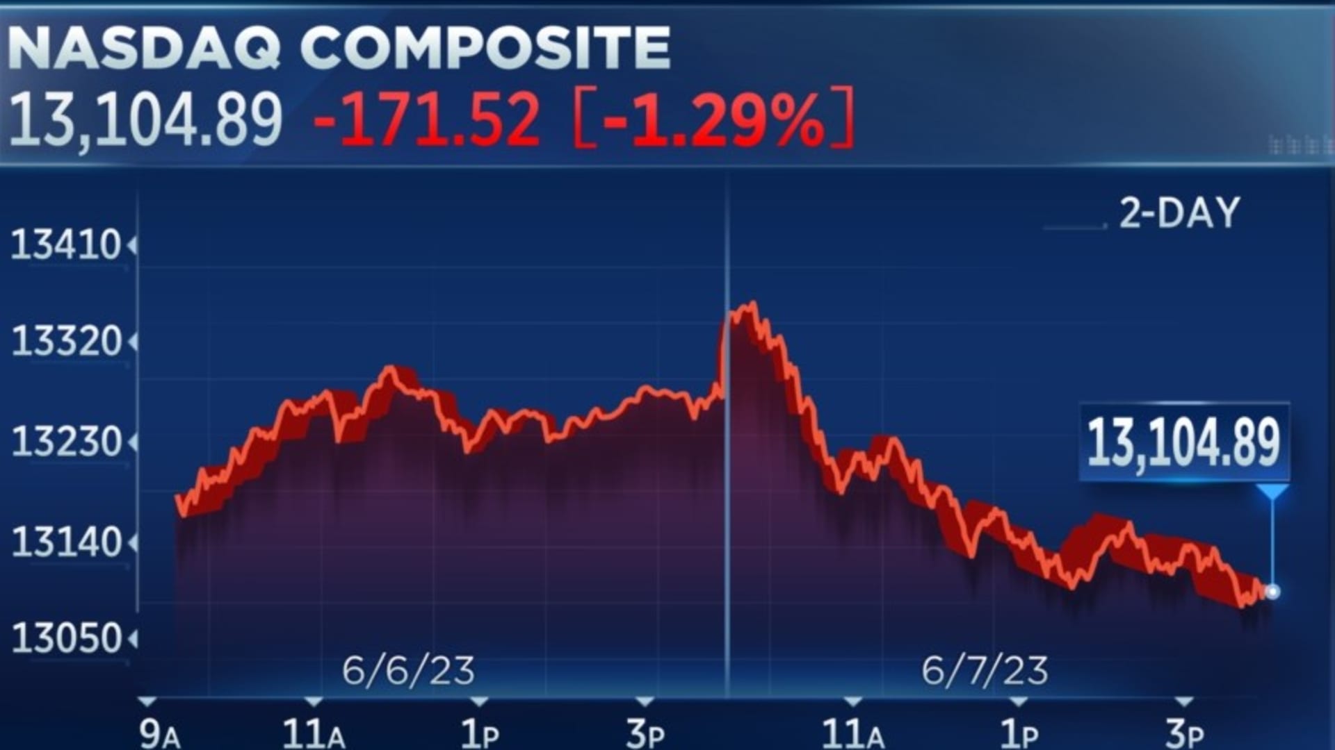 India's Stock Market Today: Choppy Trading Despite Flat Close India's Stock Market Today: Choppy Trading Despite Flat Close
