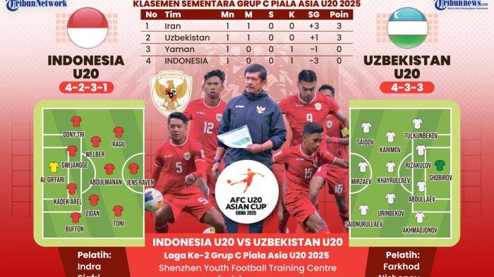 Indonesia Vs Yaman 0-0: Timnas U20 Pastikan Tempat Di Peringkat Tiga Indonesia Vs Yaman 0-0: Timnas U20 Pastikan Tempat Di Peringkat Tiga