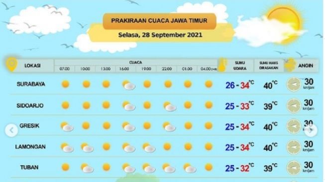 Info Cuaca Jawa Timur: Hujan Lanjut Hari Ini, Prediksi Besok 24 Maret Info Cuaca Jawa Timur: Hujan Lanjut Hari Ini, Prediksi Besok 24 Maret
