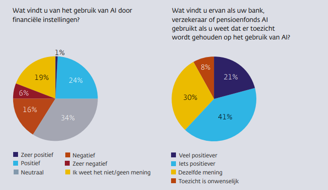 Informatieverzameling Over Nederlander Door Bayern: De Financiële Impact Informatieverzameling Over Nederlander Door Bayern: De Financiële Impact