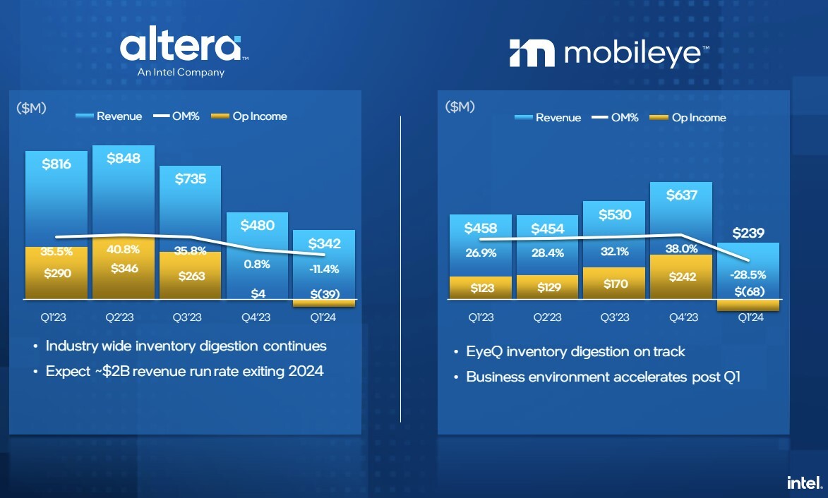 ING Group Publishes 2024 Financial Results: Form 20-F Analysis ING Group Publishes 2024 Financial Results: Form 20-F Analysis