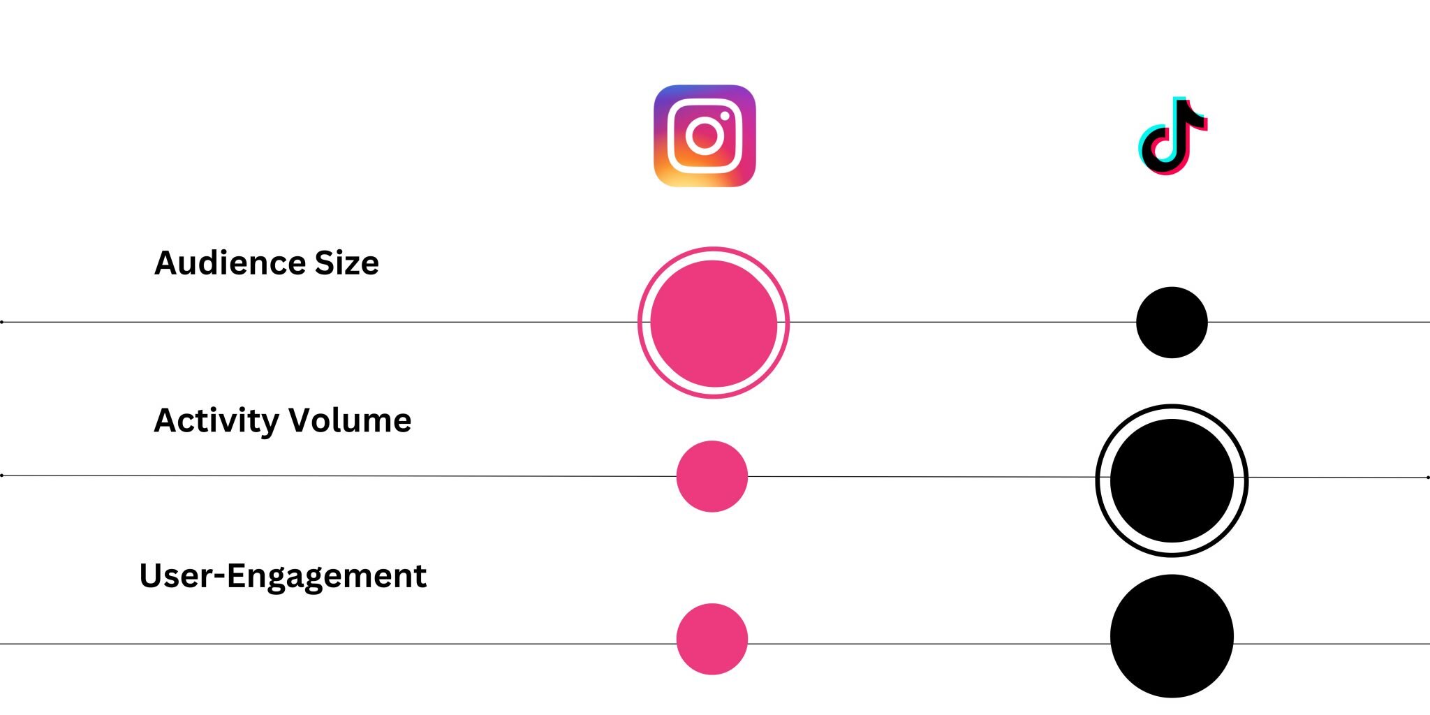 Instagram Vs TikTok: CEO On Competition And Survival Instagram Vs TikTok: CEO On Competition And Survival