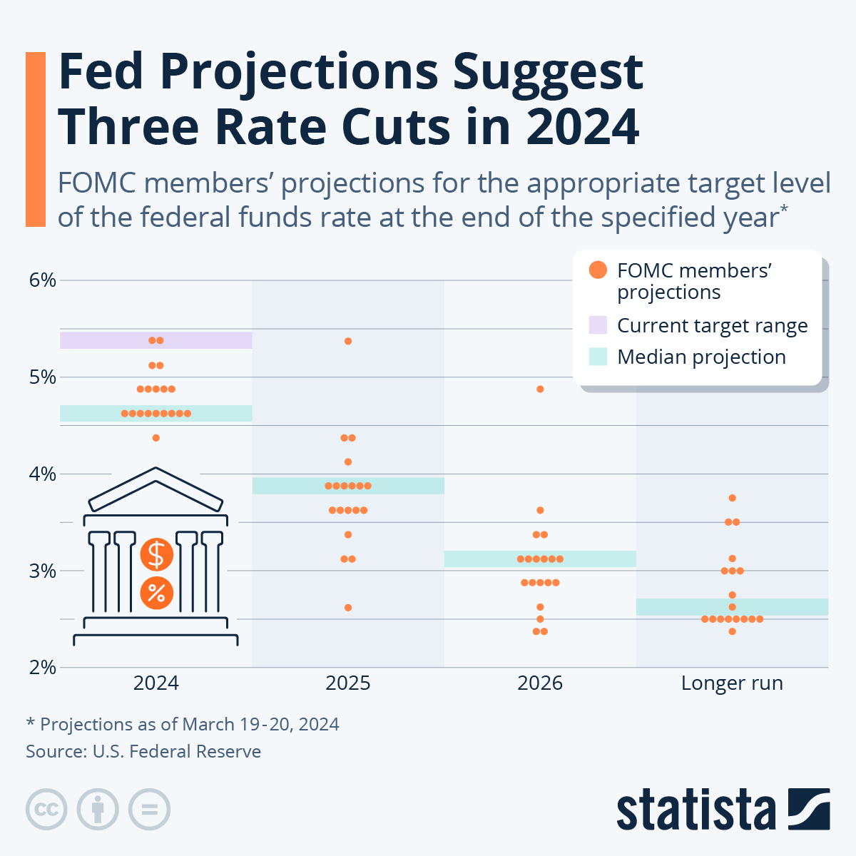 Interest Rate Cuts: Why The Federal Reserve Is Lagging Behind Interest Rate Cuts: Why The Federal Reserve Is Lagging Behind