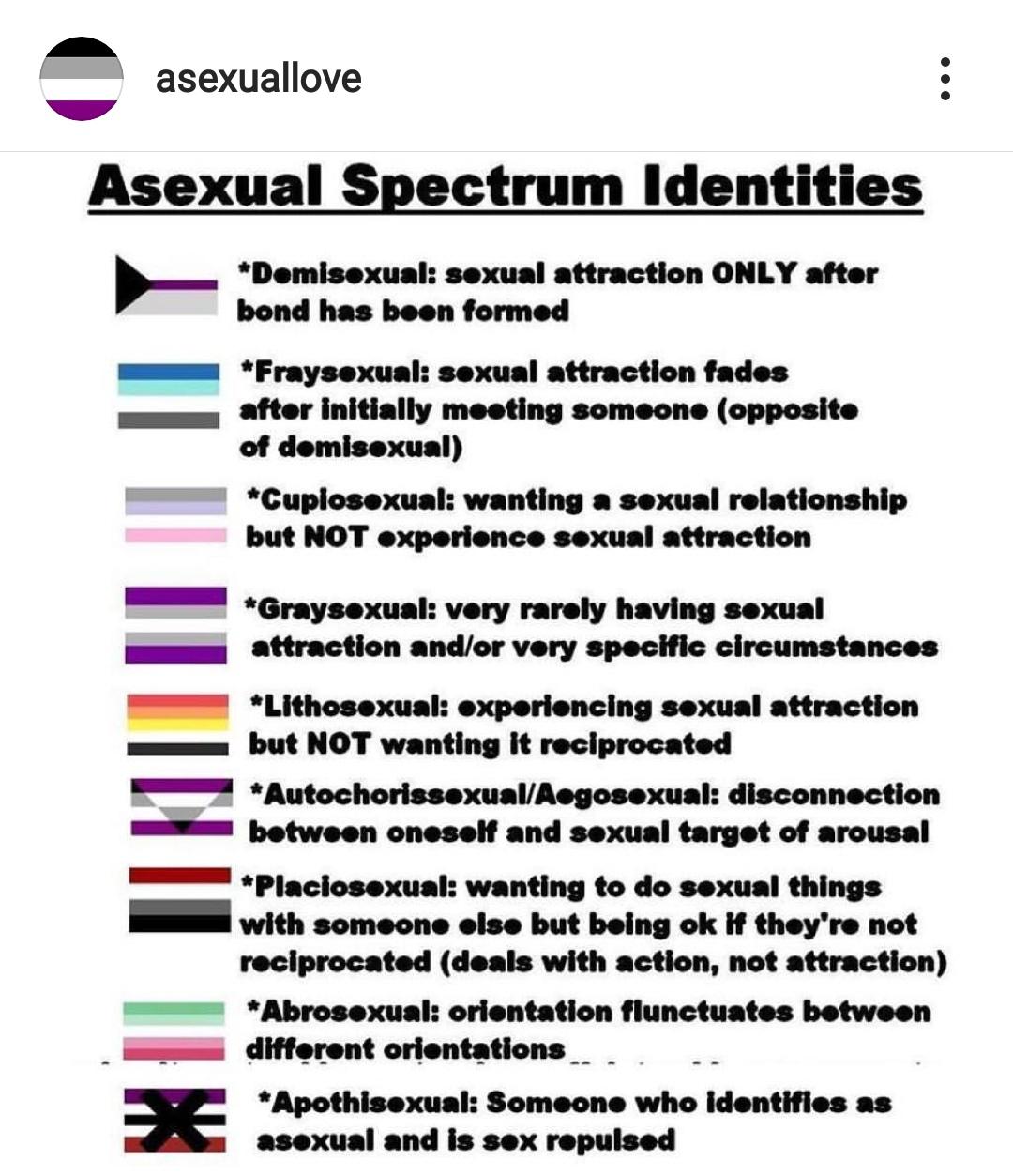 International Asexuality Day: Understanding Asexual Identities International Asexuality Day: Understanding Asexual Identities