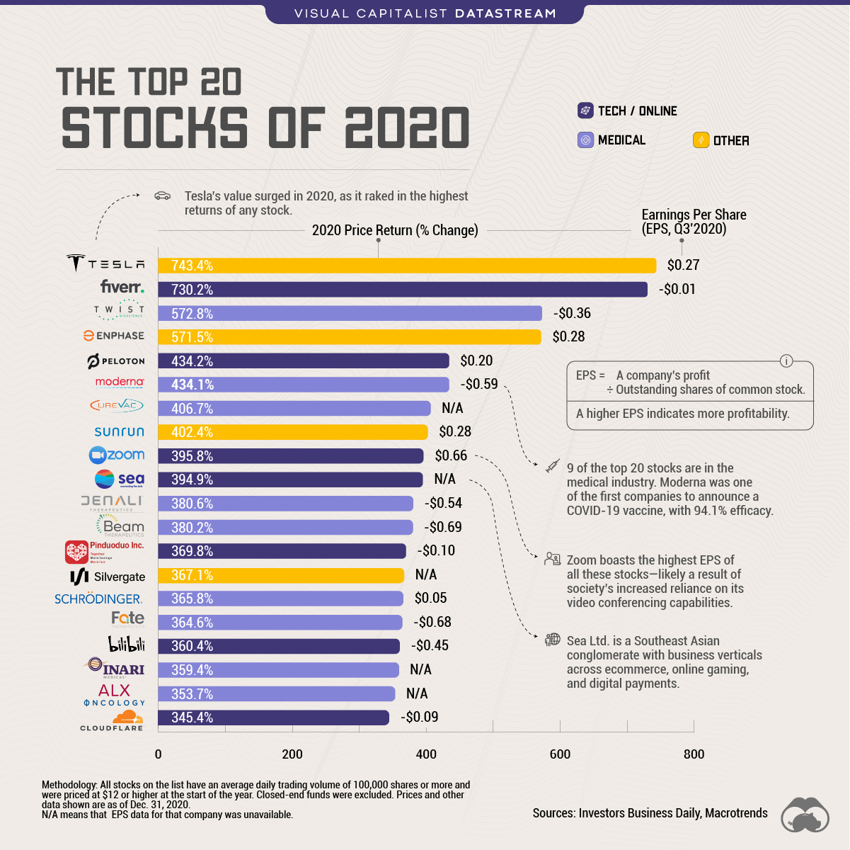 Invest Smart: A Map Of The Country's Top Business Locations Invest Smart: A Map Of The Country's Top Business Locations
