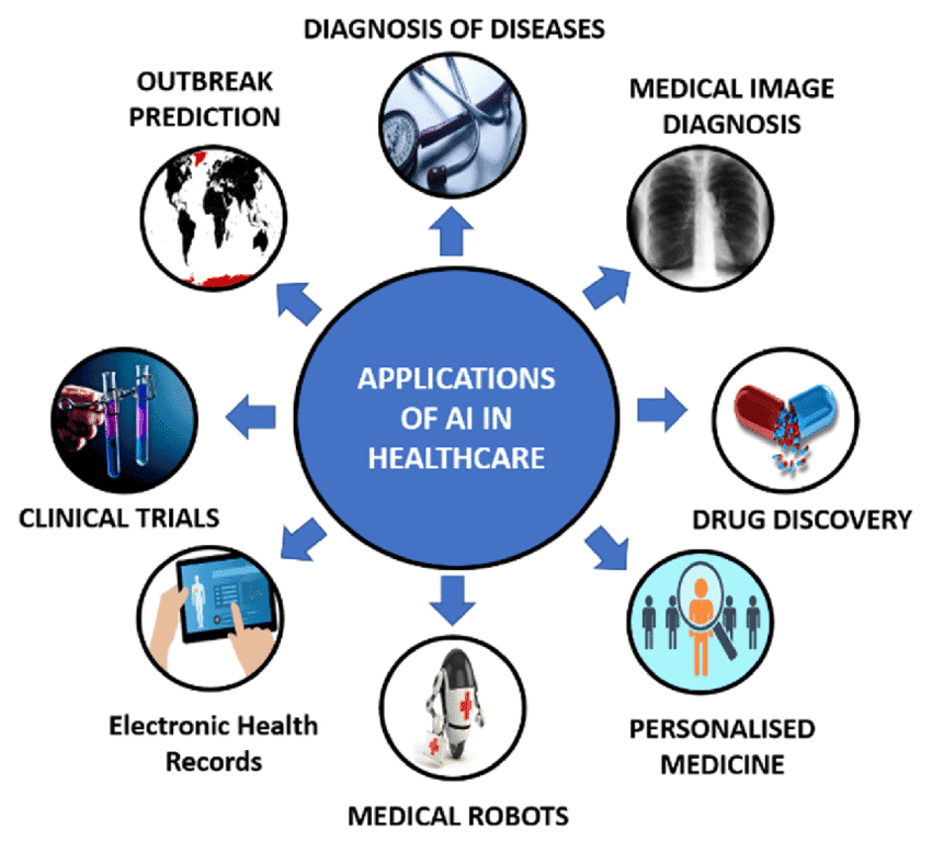 Investigating The Surveillance Capabilities Of AI-Based Therapy Investigating The Surveillance Capabilities Of AI-Based Therapy