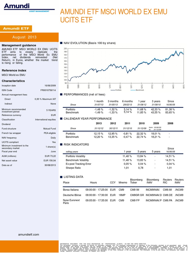 Investing In Amundi MSCI World Catholic Principles UCITS ETF Acc: Monitoring NAV Investing In Amundi MSCI World Catholic Principles UCITS ETF Acc: Monitoring NAV