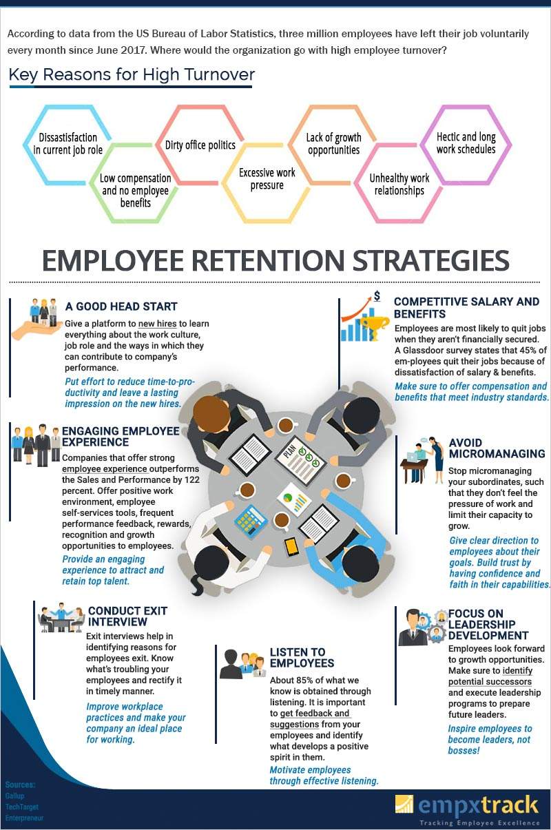 Investing In Middle Management: A Strategy For Improved Company Performance And Employee Retention Investing In Middle Management: A Strategy For Improved Company Performance And Employee Retention