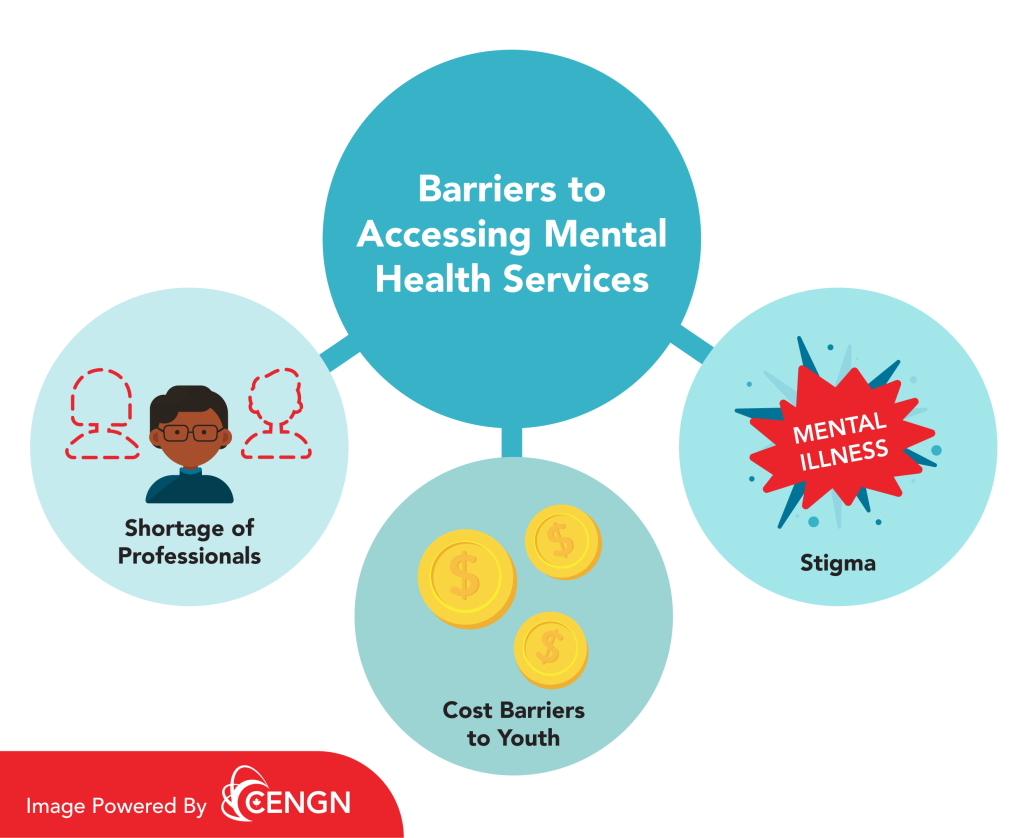 Investing In Our Future: The Importance Of Accessible Mental Healthcare Investing In Our Future: The Importance Of Accessible Mental Healthcare