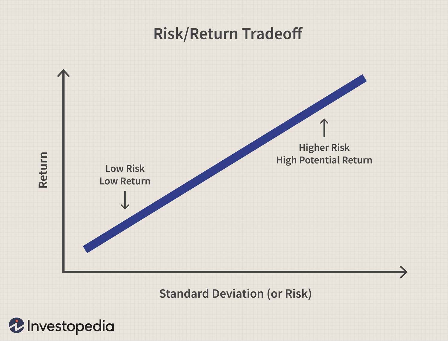 Investing In Uber: Assessing The Risk And Reward Of Its Robotaxi Venture