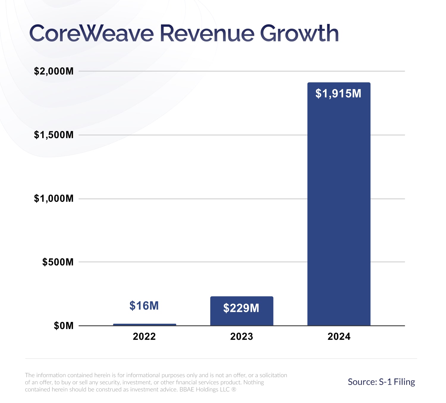 Investment Analysis: CoreWeave (CRWV) Stock's Significant Gains Last Week Investment Analysis: CoreWeave (CRWV) Stock's Significant Gains Last Week