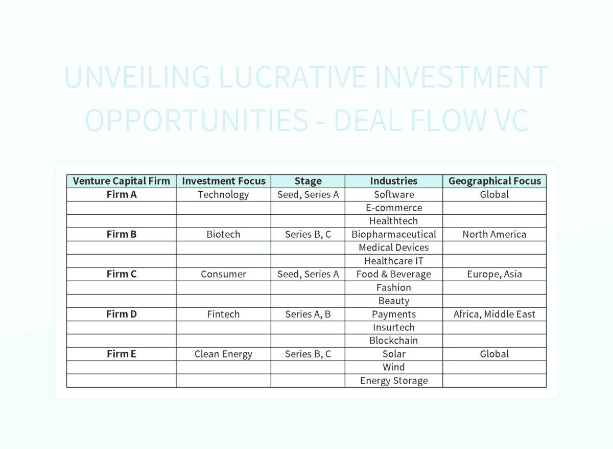 Investment Opportunities: Unveiling The Country's New Business Hot Spots Investment Opportunities: Unveiling The Country's New Business Hot Spots